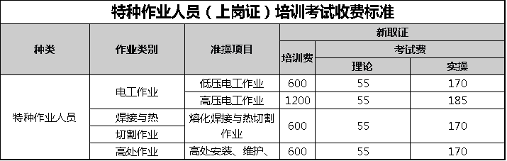 2024年太倉市特種作業(yè)人員(上崗證)培訓考試招生簡章(長期招生)