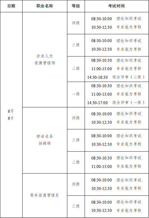 關(guān)于開展2026年上半年全省企業(yè)人力資源管理師、勞動(dòng)關(guān)系協(xié)調(diào)師、勞務(wù)派遣管理員職業(yè)技能等級(jí)認(rèn)定工作的公告
