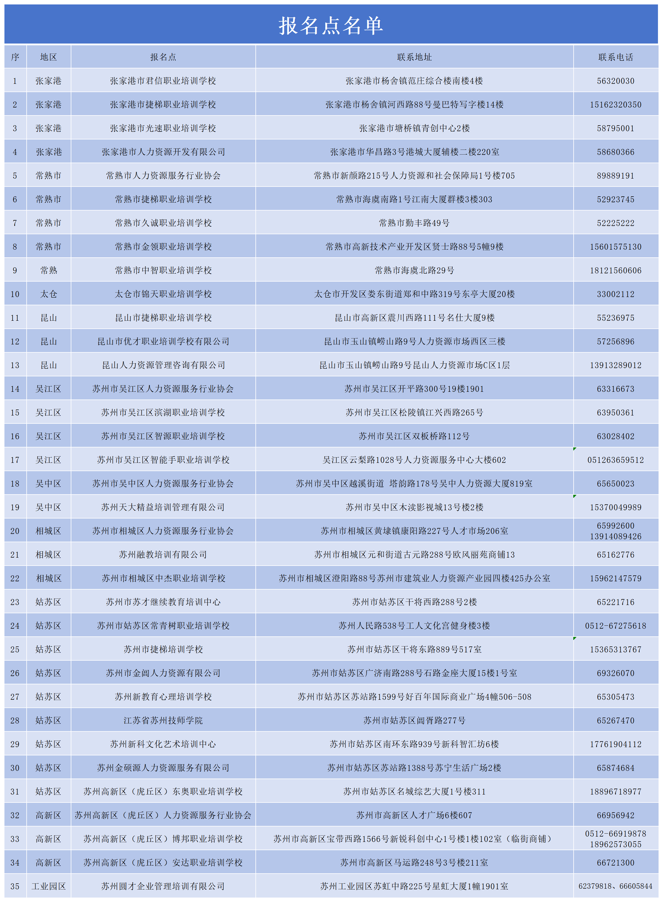 關(guān)于開展2026年上半年全省企業(yè)人力資源管理師、勞動(dòng)關(guān)系協(xié)調(diào)師、勞務(wù)派遣管理員職業(yè)技能等級(jí)認(rèn)定工作的公告